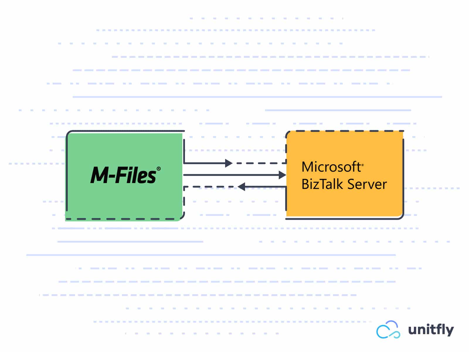 biztalk mfiles integration