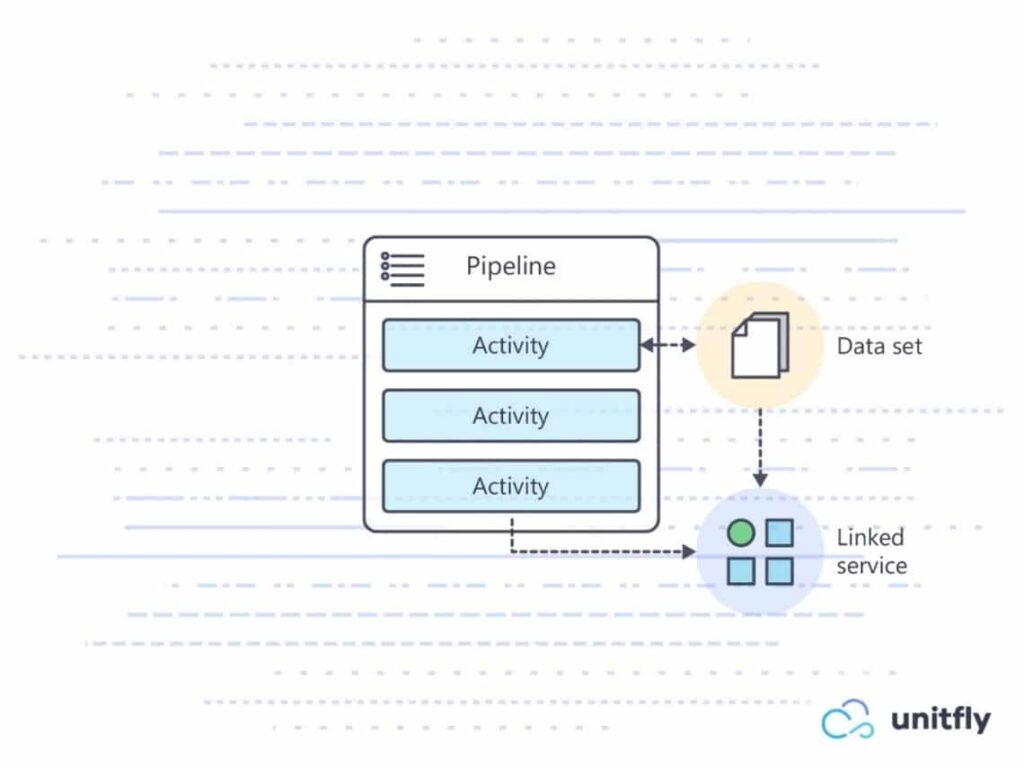 Introduction To Azure Data Factory - Unitfly