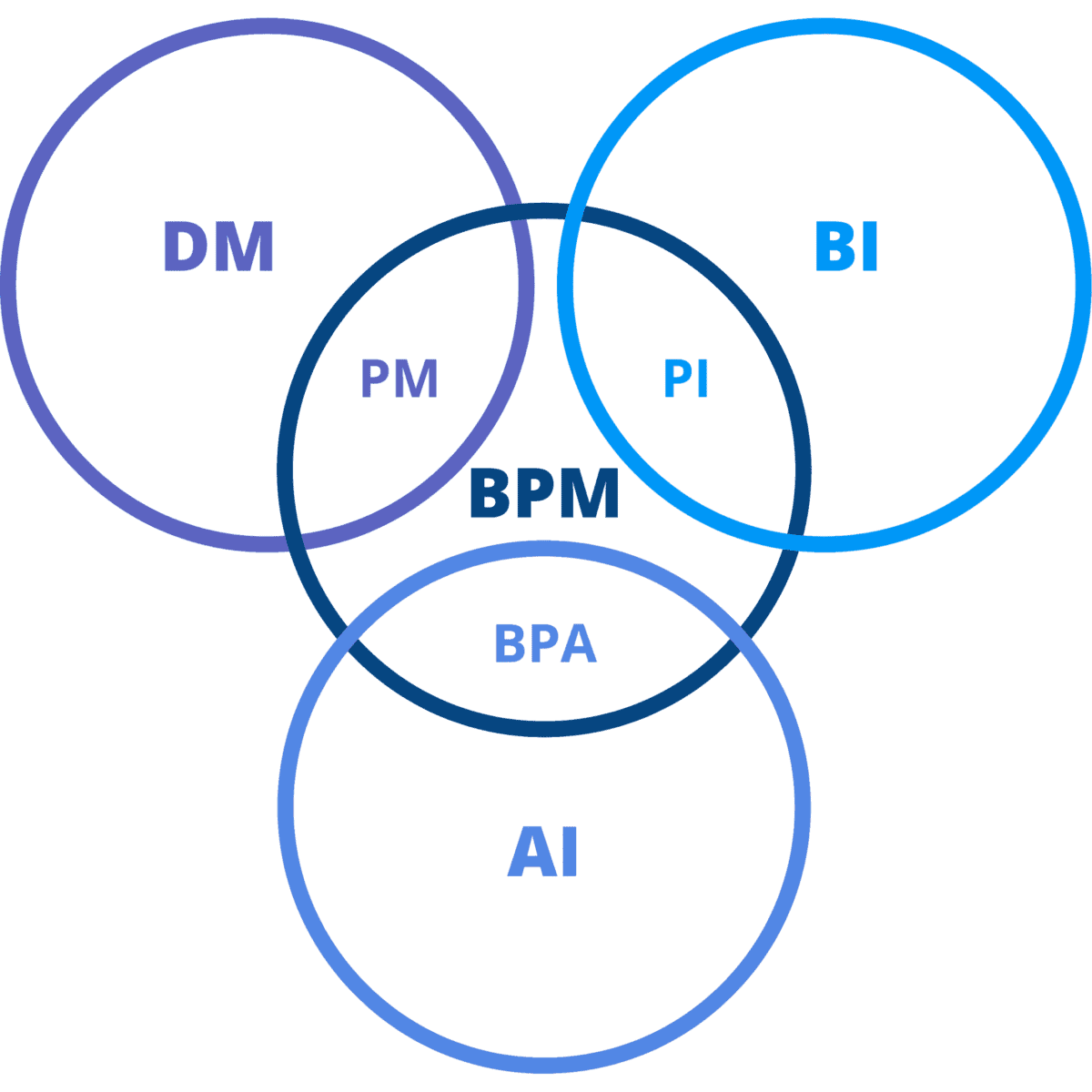 what-is-business-process-management-definition-types-steps