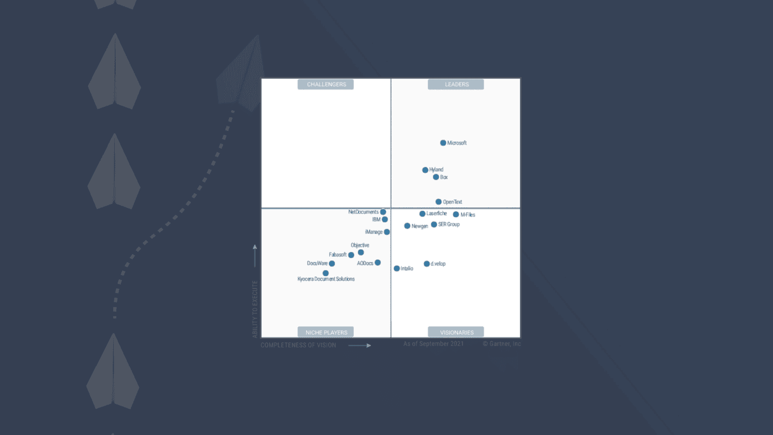 35+ Content Services Platform Gartner, Content services platforms are