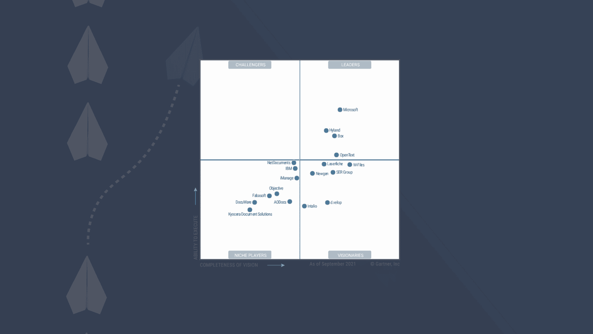 M-Files Recognized as Visionary in 2021 Gartner Magic Quadrant for Content Services Platforms