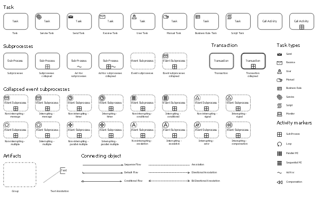 BPMN 2.0. Symbols