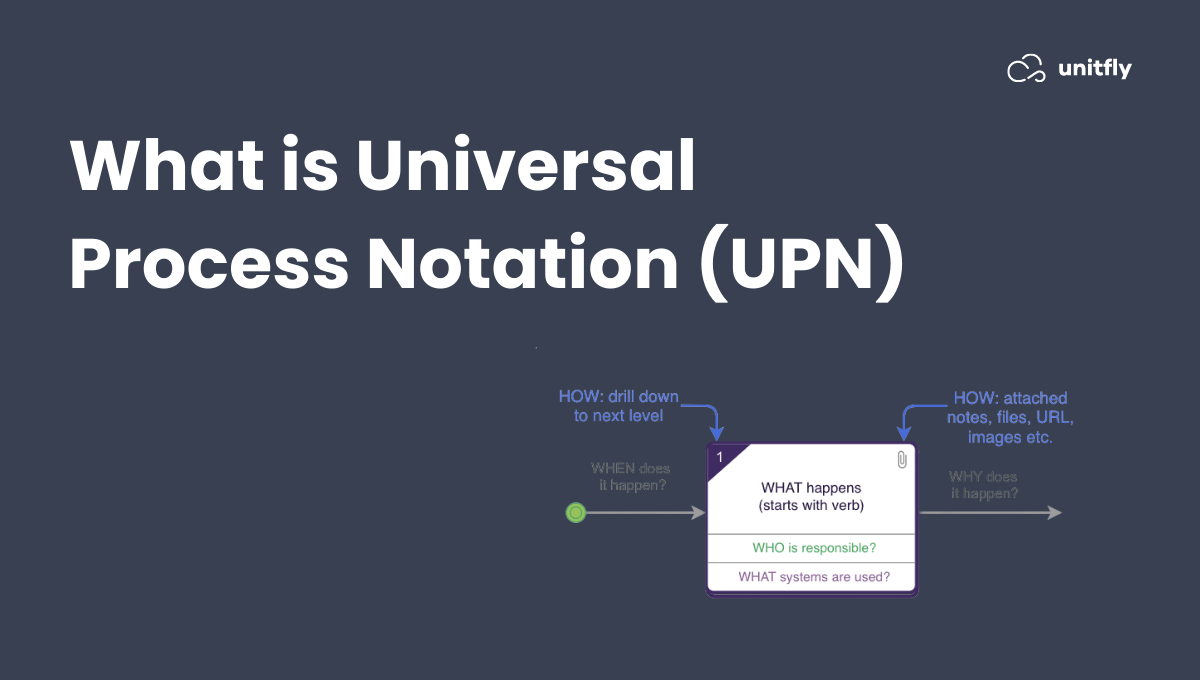 what is UPN feature