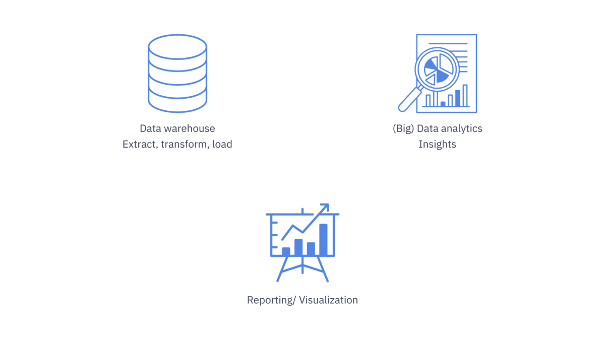 What Is Azure Synapse Analytics And How It Differs From Data Factory