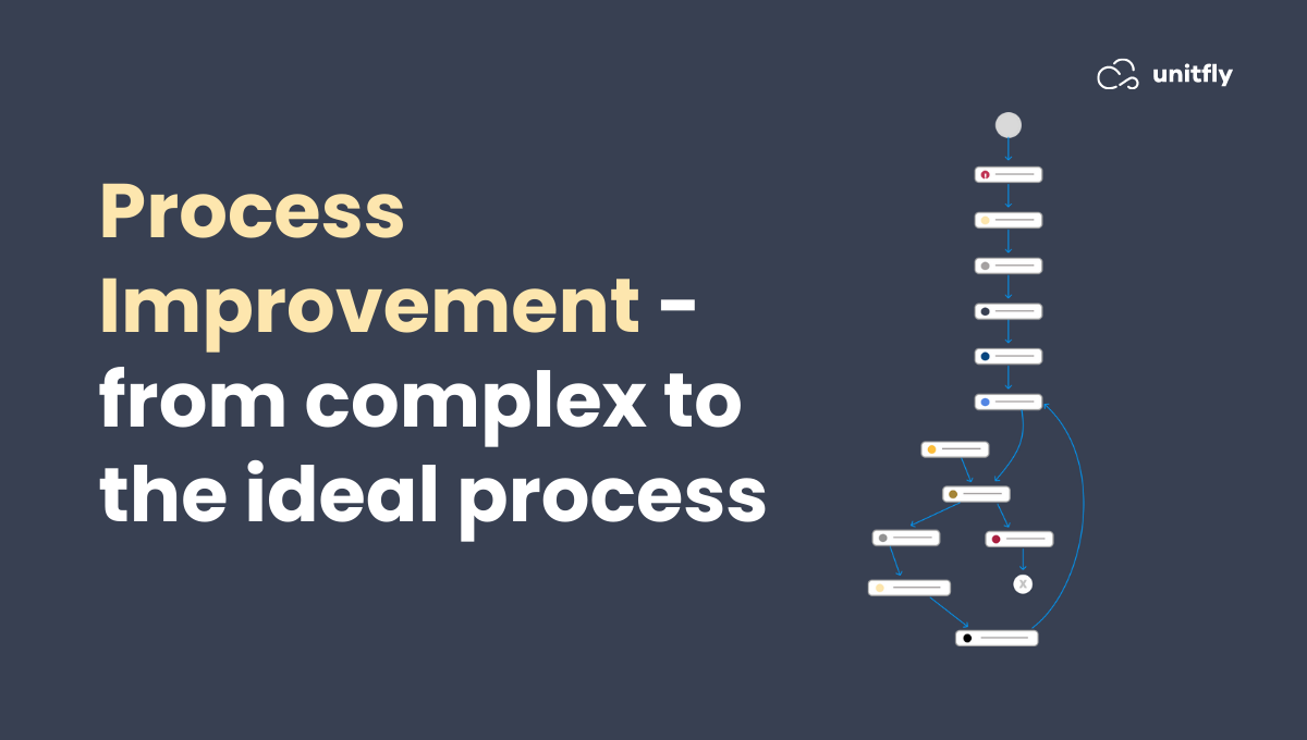 Process improvement feature