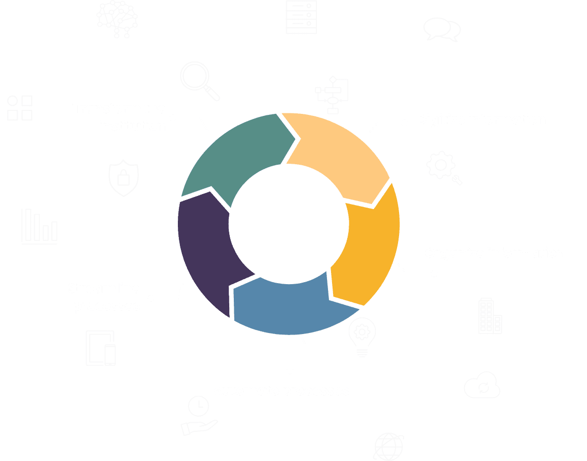 Process Analysis Unitfly 3