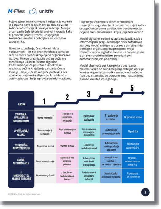 PDF vodič Model digitalne zrelosti organizacije 2